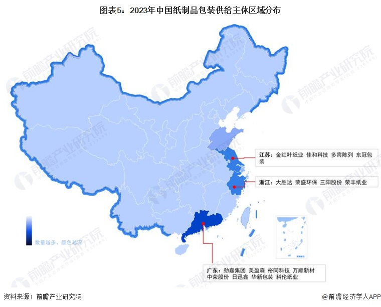 【行业深度】2023年中国纸制品包装行业竞争格局及市场份额分析 现有企业双赢彩票竞争激烈(图5)