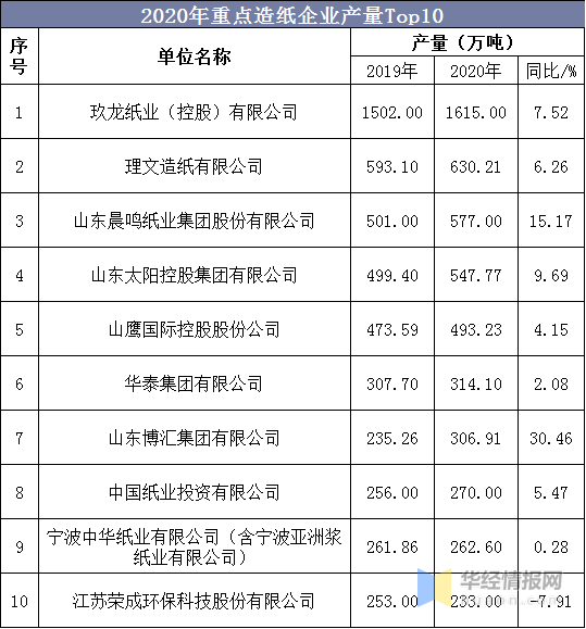 2020年中双赢彩票国纸制品行业供需现状食品接触用纸制品质量总体向好(图5)