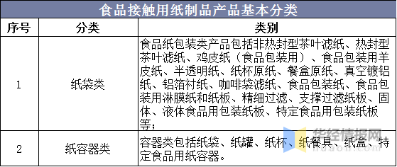 2020年中双赢彩票国纸制品行业供需现状食品接触用纸制品质量总体向好(图7)