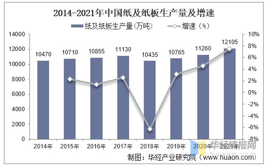 中国纸制品行业发展现状、上下游产业链分析及发展建议双赢彩票(图3)