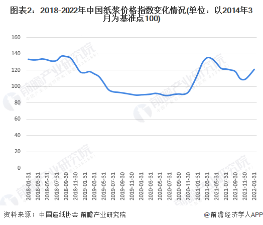 2022年中国纸制品市场供给现状与竞争格局分析 双赢彩票全国纸制品产量超过7700万吨【组图】(图2)