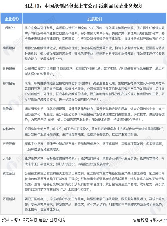 双赢彩票【最全】2023年中国纸制品包装行业上市公司市场竞争格局分析 三大方面进行全方位对比(图4)