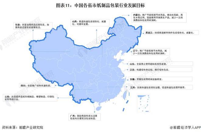 双赢彩票重磅！2023年中国及31省市纸制品包装行业政策汇总及解读（全）(图4)