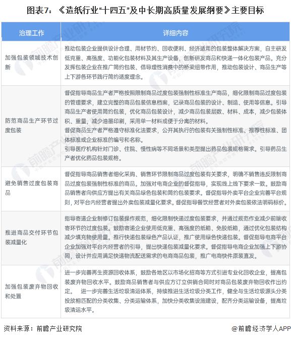 双赢彩票重磅！2023年中国及31省市纸制品包装行业政策汇总及解读（全）(图3)