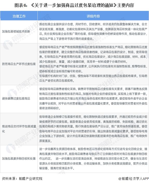 双赢彩票重磅！2023年中国及31省市纸制品包装行业政策汇总及解读（全）(图2)