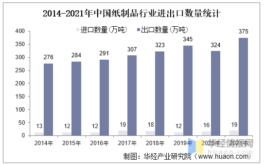 双赢彩票中国纸制品行业市场调研及未来发展趋势预测报告(图5)