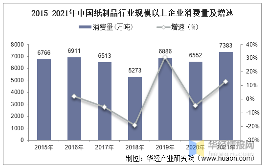 双赢彩票中国纸制品行业市场调研及未来发展趋势预测报告(图4)