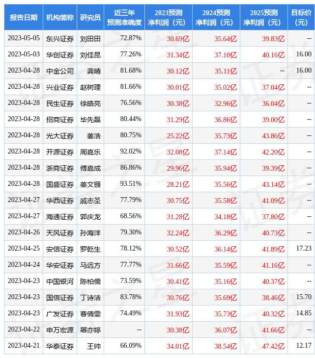 太阳纸业：双赢彩票4月28日召开业绩说明会者参与