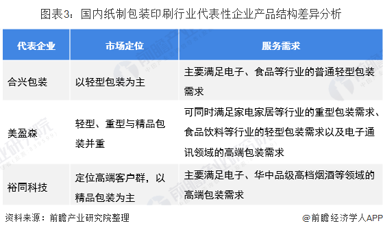 2020年中国纸制品与印刷行业市场发展现状分析 行业稳步扩容【组图】双赢彩票(图3)