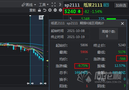 【价格前线】纸浆白卡纸走双赢彩票弱瓦楞纸却走强 龙头纸企利润有望改善！