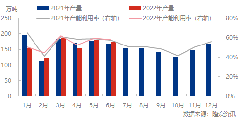 双赢彩票【头条】瓦楞纸前五个月市场表现如何？(图2)