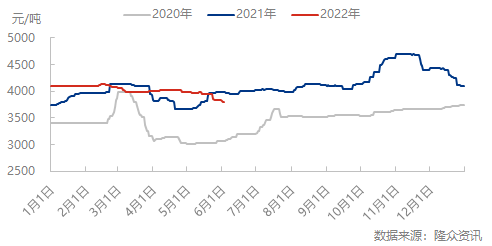双赢彩票【头条】瓦楞纸前五个月市场表现如何？