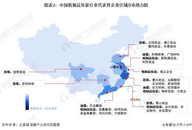 【行业深度】双赢彩票洞察2022：中国纸制品包装行业竞争格局及市场份额(附市场集中度、企业竞争力评价等)(图2)