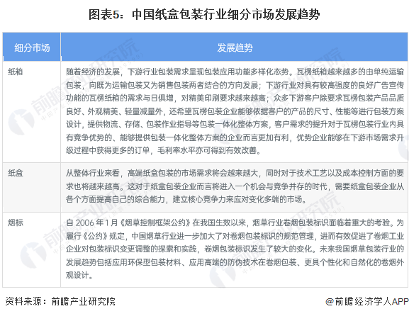 2023年中国纸制品包装行业细分市场发展现状分析 箱纸板产量为1680双赢彩票4万吨【组图】(图4)