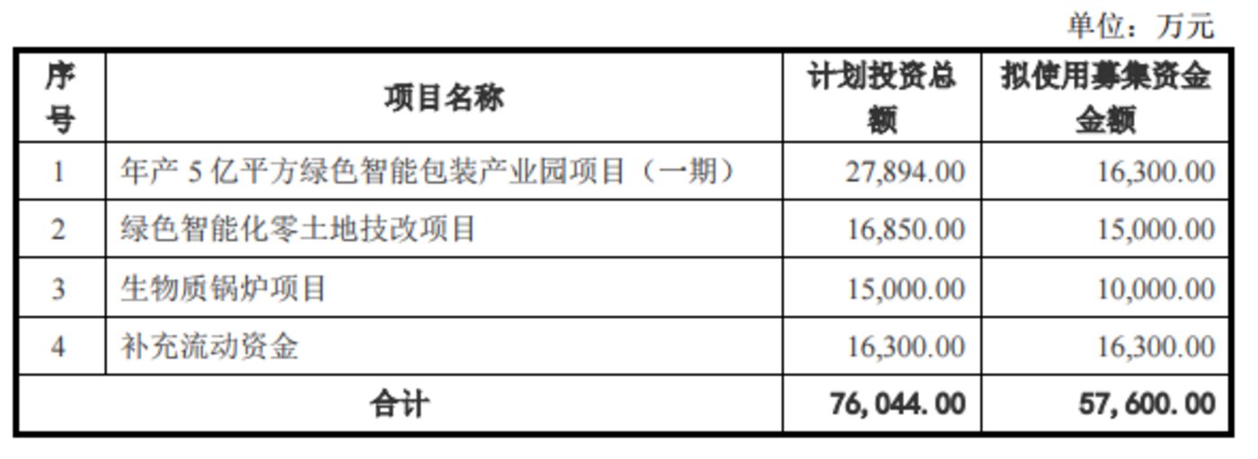 前期项目不及预期荣晟环保仍要发债加双赢彩票码扩产