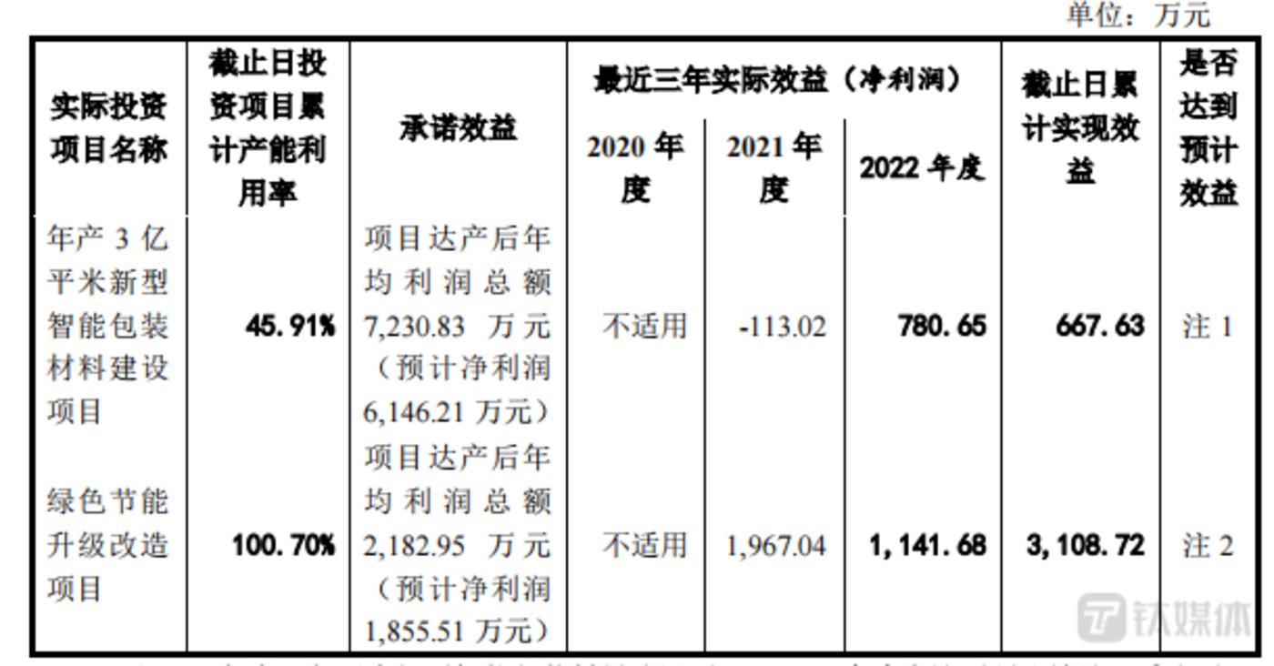 前期项目不及预期荣晟环保仍要发债加双赢彩票码扩产(图3)