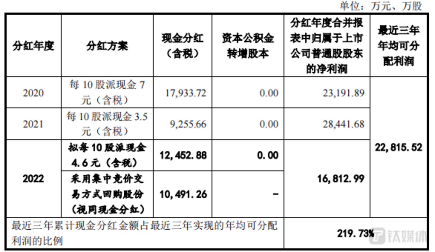 前期项目不及预期荣晟环保仍要发债加双赢彩票码扩产(图2)