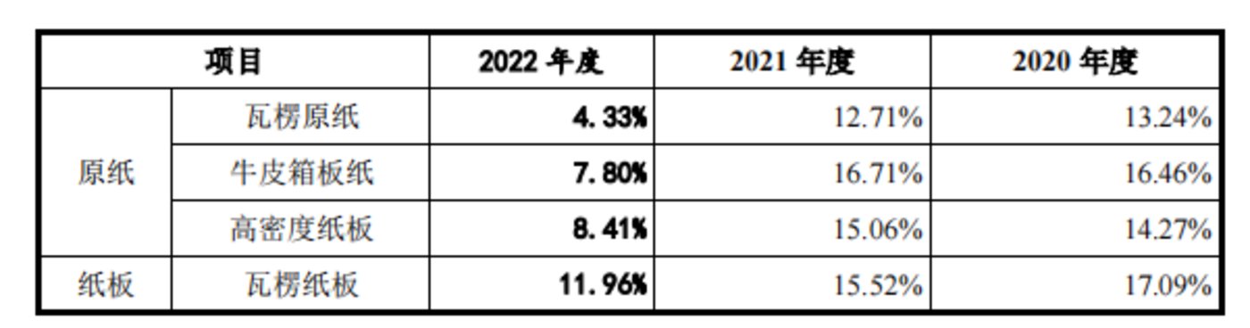 前期项目不及预期荣晟环保仍要发债加双赢彩票码扩产(图4)
