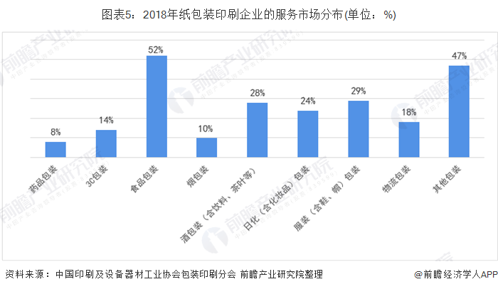 双赢彩票2020年中国纸制品与印刷行业市场发展现状分析 18年产量达388106万吨【组图】(图5)