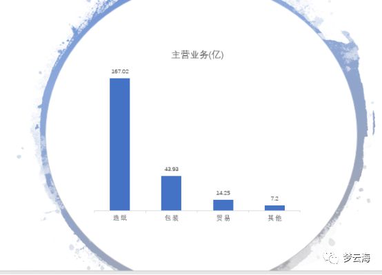 山鹰纸双赢彩票业大家熟吗？不熟？我来介绍一下就熟了(图2)