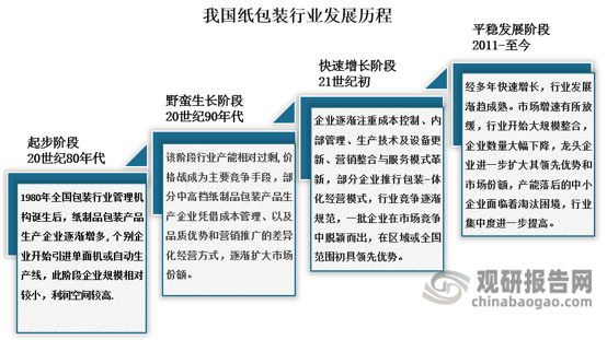 我国纸包装行业现状及前景 营收恢复增长 企业降本增效迫双赢彩票在眉睫(图2)