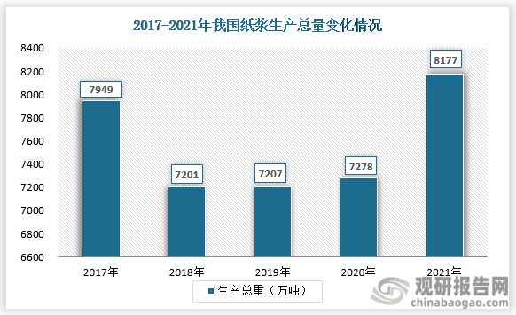 我国纸包装行业现状及前景 营收恢复增长 企业降本增效迫双赢彩票在眉睫(图3)