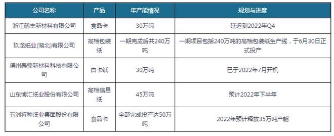 我国纸包装行业现状及前景 营收恢复增长 企业降本增效迫双赢彩票在眉睫(图7)