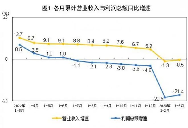 双赢彩票【消息】国家统计局公布造纸及纸制品业一季度营收及利润情况