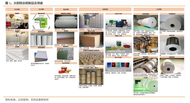 瓦双赢彩票楞纸行业龙头太阳纸业：成长穿越周期产业布局巩固优势(图2)