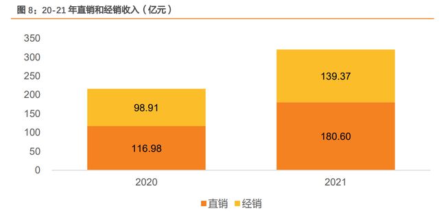 瓦双赢彩票楞纸行业龙头太阳纸业：成长穿越周期产业布局巩固优势(图9)