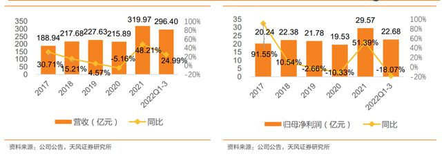 瓦双赢彩票楞纸行业龙头太阳纸业：成长穿越周期产业布局巩固优势(图7)