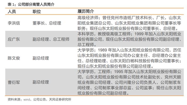 瓦双赢彩票楞纸行业龙头太阳纸业：成长穿越周期产业布局巩固优势(图6)