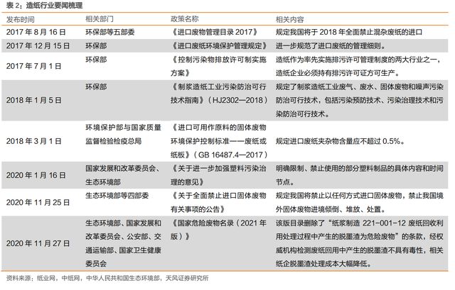 瓦双赢彩票楞纸行业龙头太阳纸业：成长穿越周期产业布局巩固优势(图13)