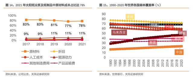 瓦双赢彩票楞纸行业龙头太阳纸业：成长穿越周期产业布局巩固优势(图11)