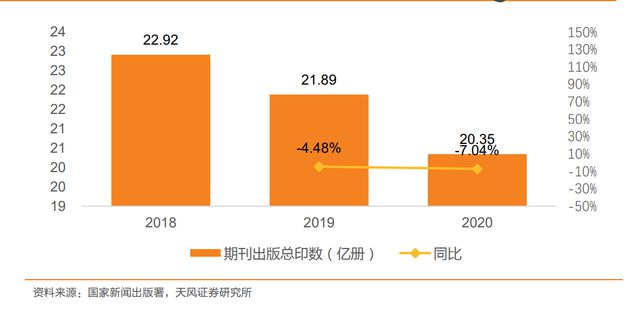 瓦双赢彩票楞纸行业龙头太阳纸业：成长穿越周期产业布局巩固优势(图16)