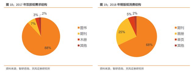瓦双赢彩票楞纸行业龙头太阳纸业：成长穿越周期产业布局巩固优势(图15)
