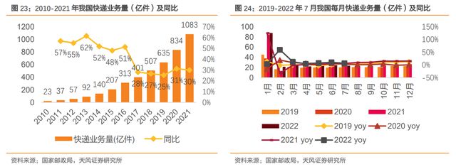 瓦双赢彩票楞纸行业龙头太阳纸业：成长穿越周期产业布局巩固优势(图19)