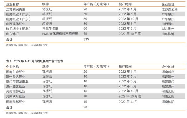 瓦双赢彩票楞纸行业龙头太阳纸业：成长穿越周期产业布局巩固优势(图22)