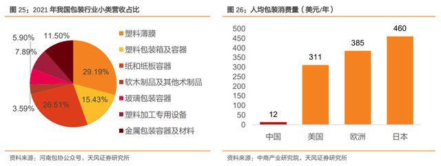 瓦双赢彩票楞纸行业龙头太阳纸业：成长穿越周期产业布局巩固优势(图20)