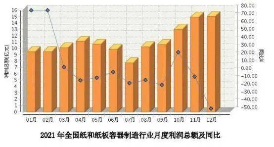 双赢彩票【热点】2021年全国纸制品产量7739万吨纸箱产量3444万吨过剩500？(图3)