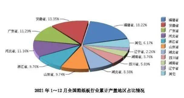 双赢彩票【热点】2021年全国纸制品产量7739万吨纸箱产量3444万吨过剩500？(图10)