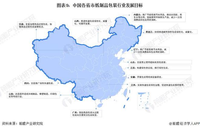 双赢彩票预见2023：《2023年中国纸制品包装行业全景图谱》(附市场规模、竞争格局和发展前景等)(图5)