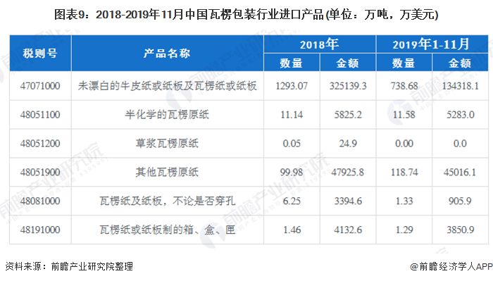 十张图带你了解我国瓦楞包装双赢彩票行业发展现状 瓦楞包装在纸中占据重要地位 回收模式兴起(图9)