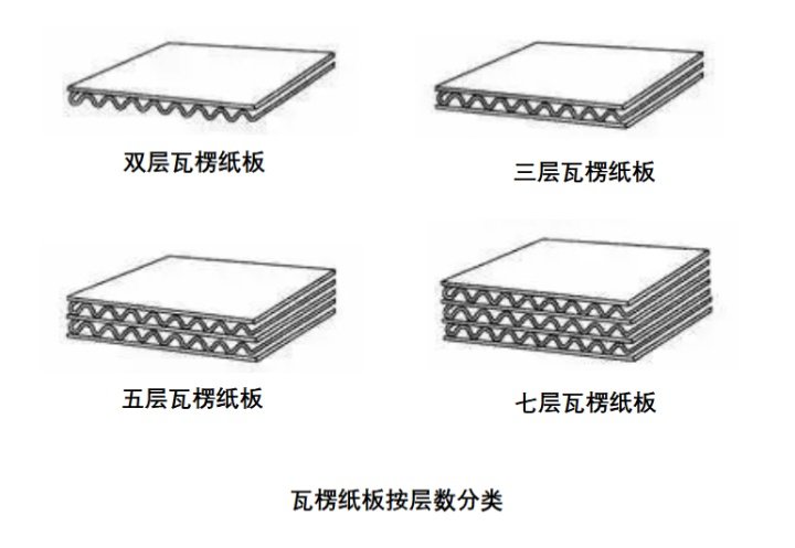双赢彩票瓦楞纸生产流程简介(图5)