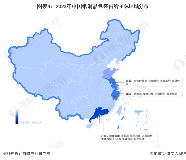 双赢彩票【干货】纸制品包装产业链全景梳理及区域热力地图(图4)