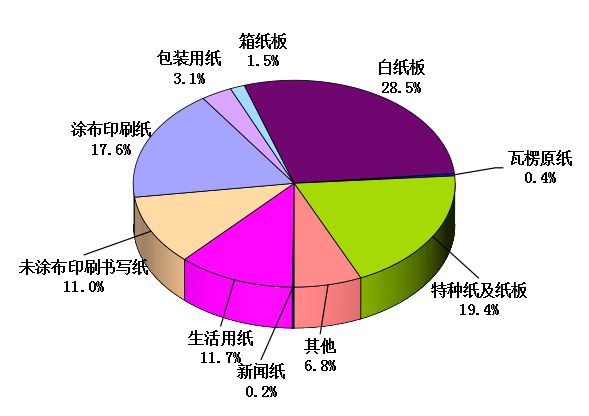 【关双赢彩票注】中国造纸工业2021年度报告(图2)