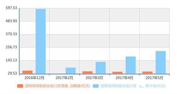 双赢彩票纸制品市场需求稳定 造纸工业加快转型升级