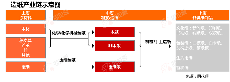 价格前线日浙江景兴废双赢彩票旧书本纸异动提示