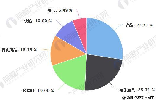 瓦楞纸箱行业发展前景广双赢彩票阔 下业增长强劲(图3)