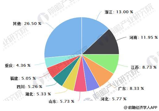 瓦楞纸箱行业发展前景广双赢彩票阔 下业增长强劲(图4)